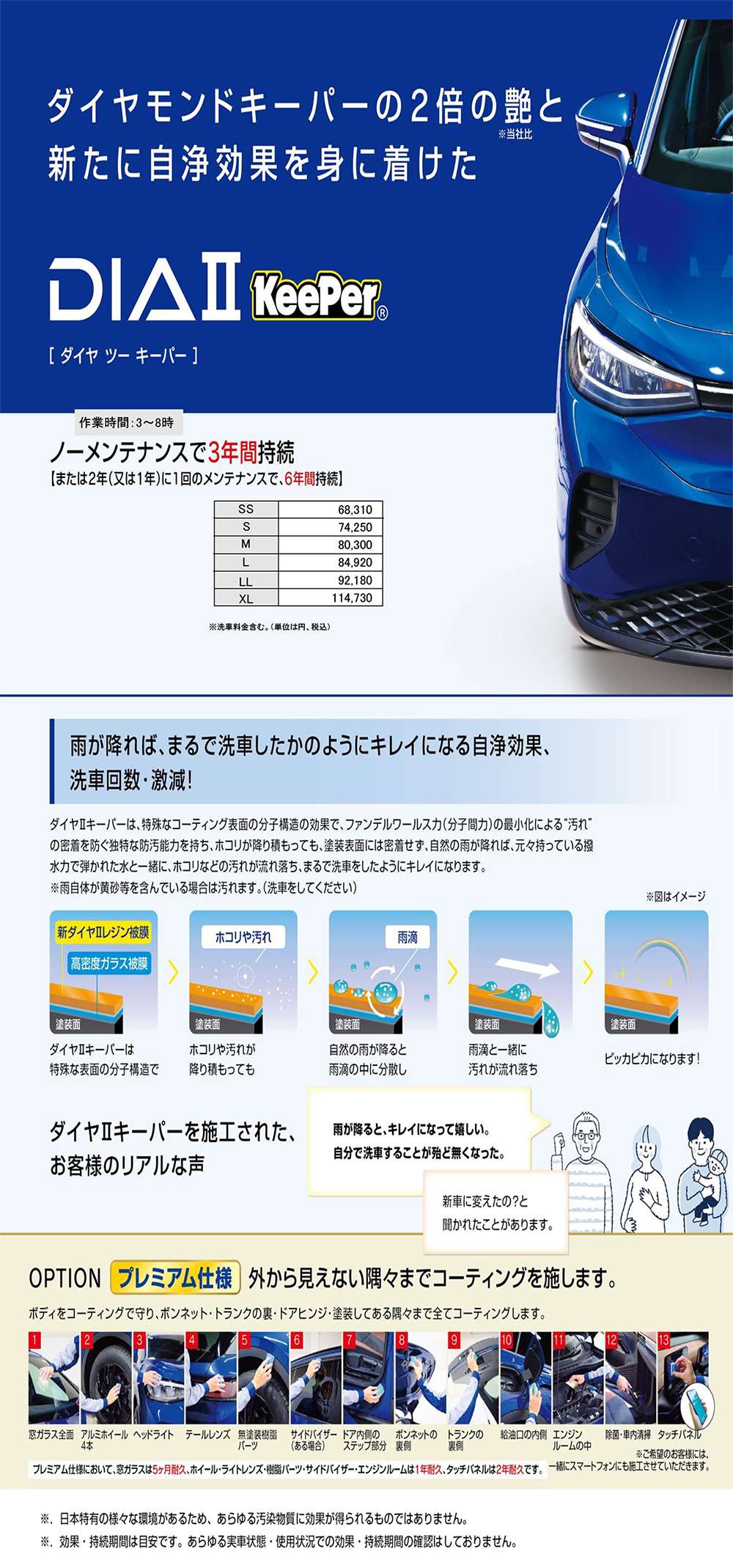ダイヤⅡキーパー